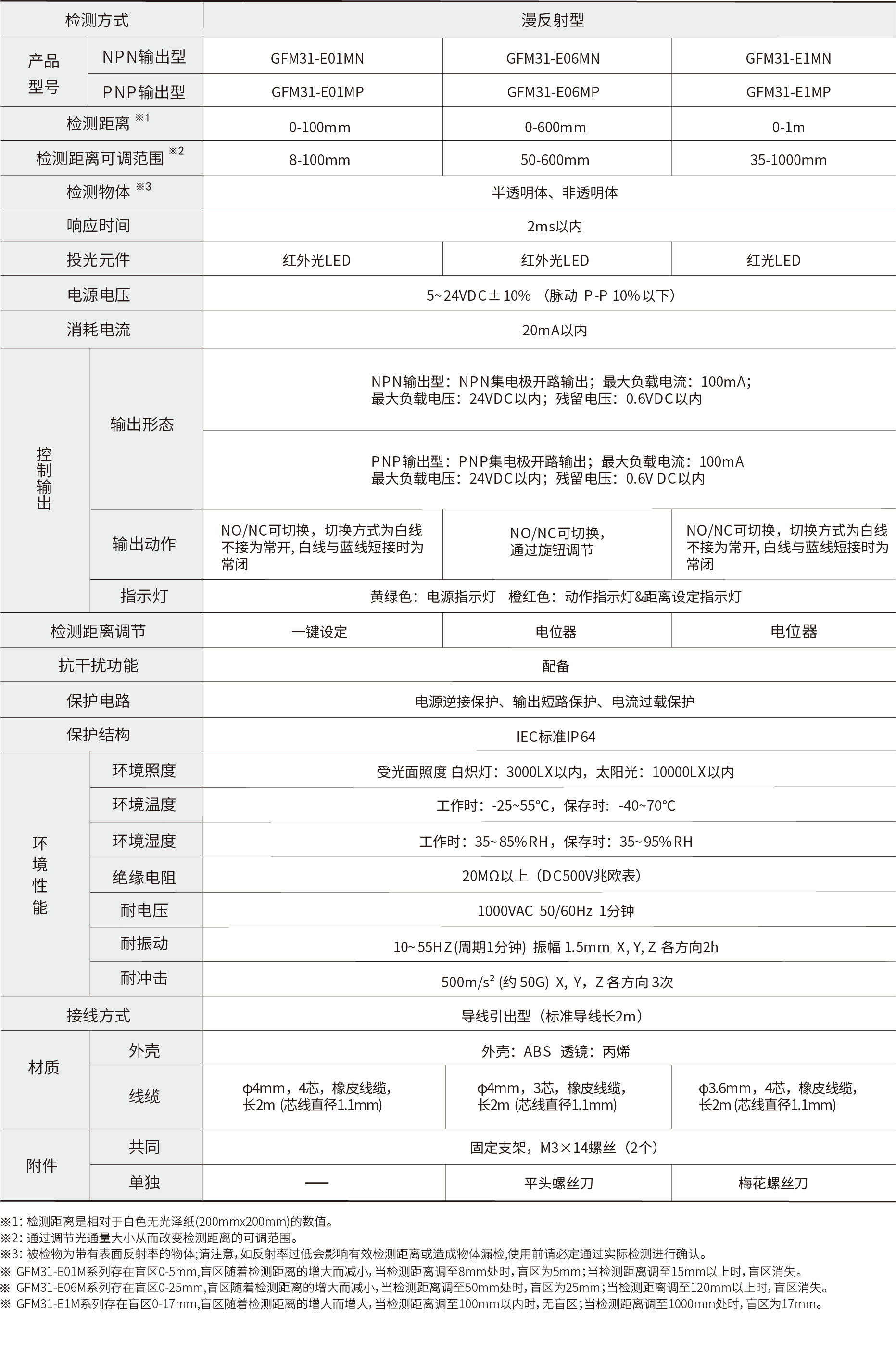 技术参数.jpg