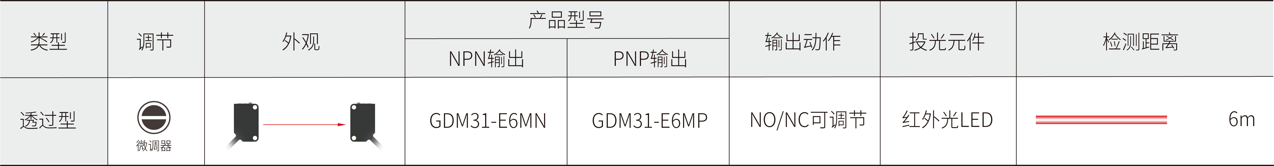 产品型号表.png