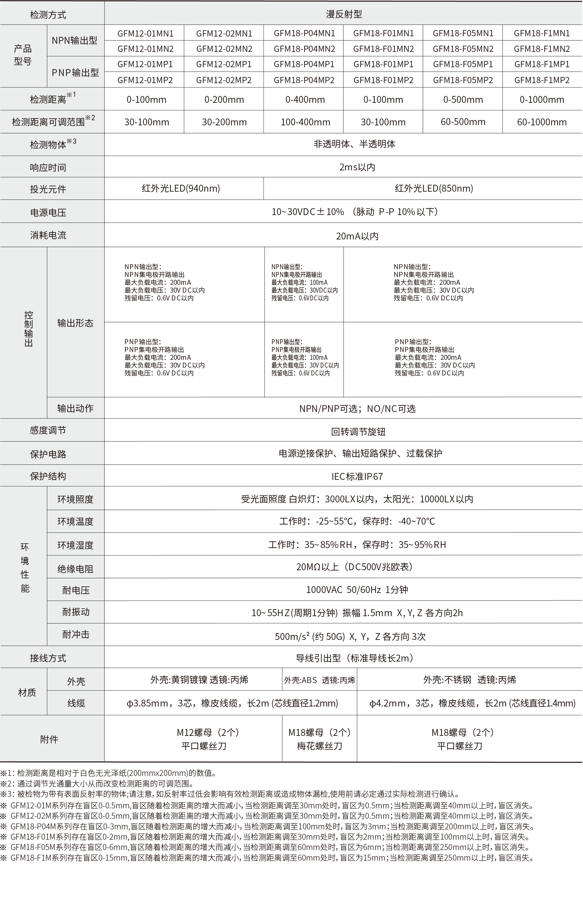 技术参数.png