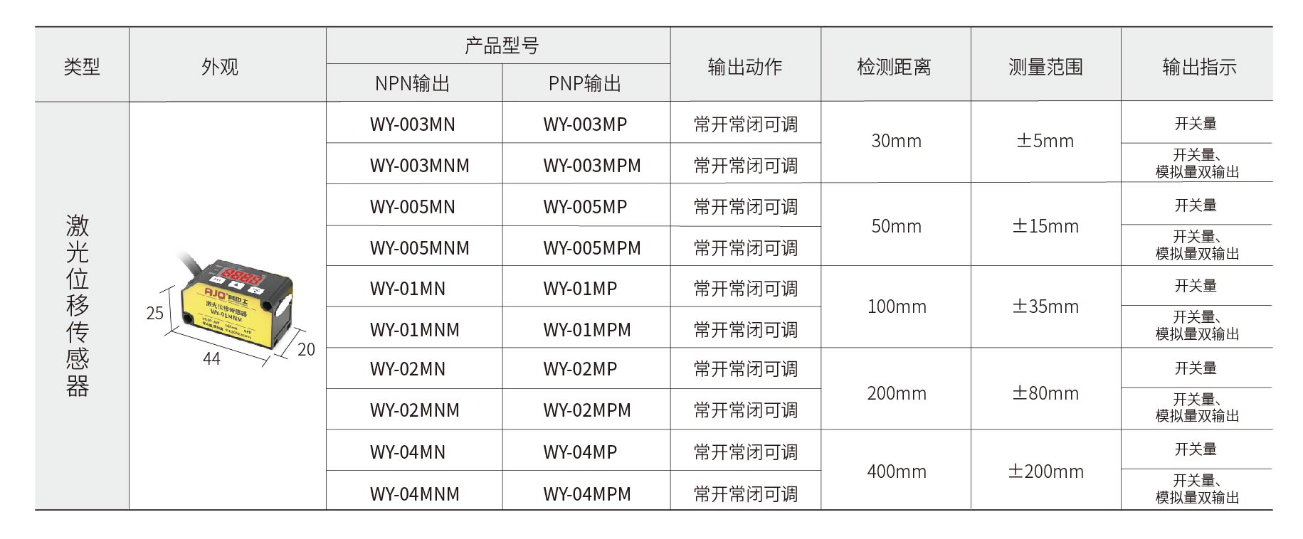 产品型号表_画板 1.jpg