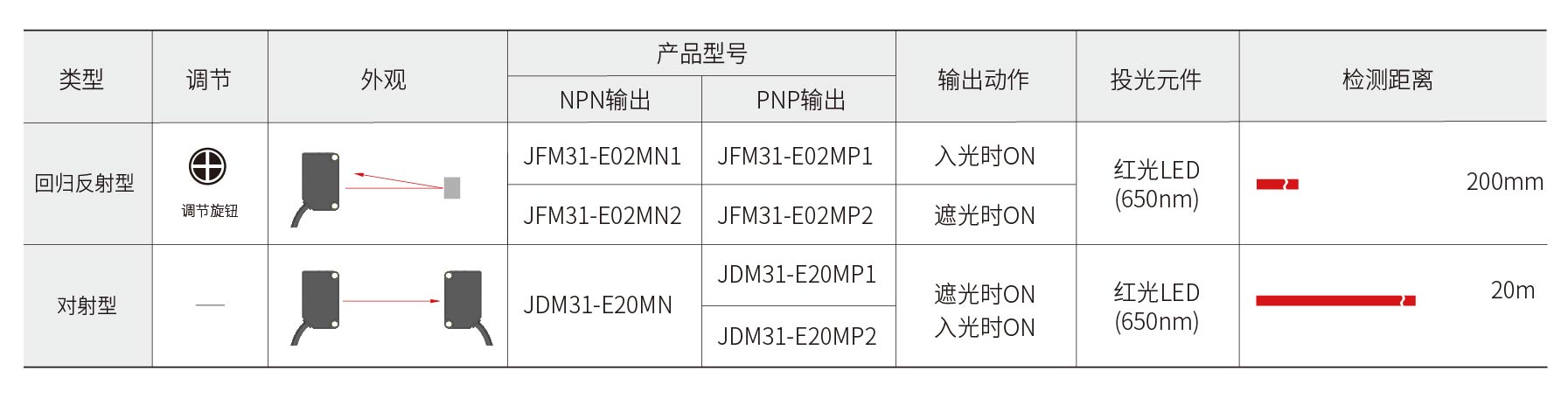 产品型号表_画板 1.jpg