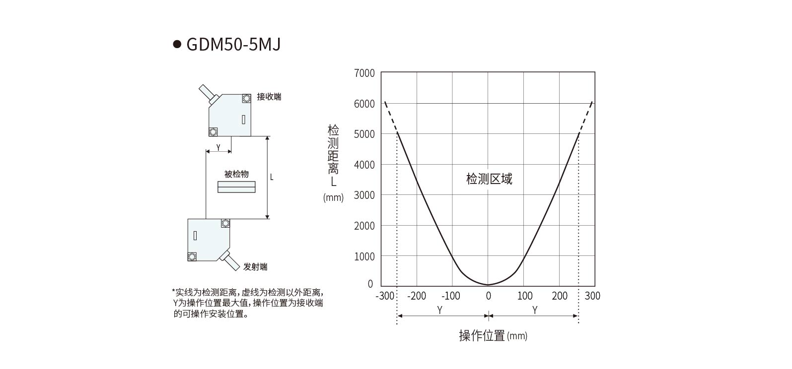 区域检测图_画板 1_画板 1.jpg