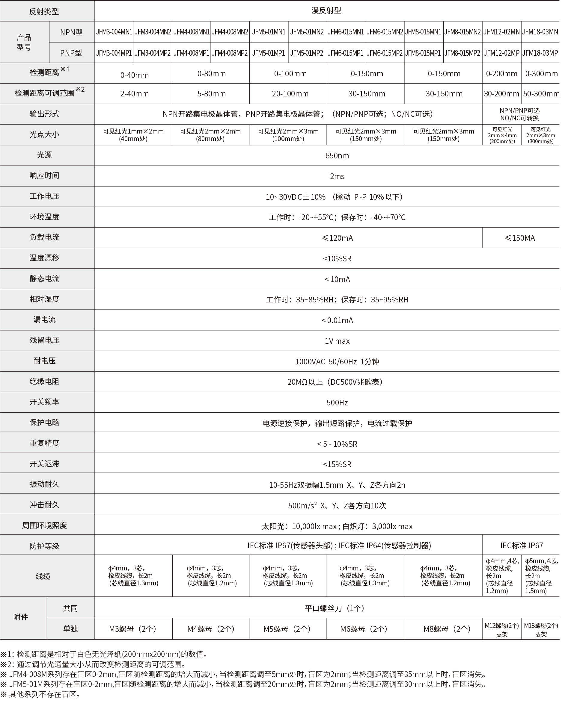 技术参数.png