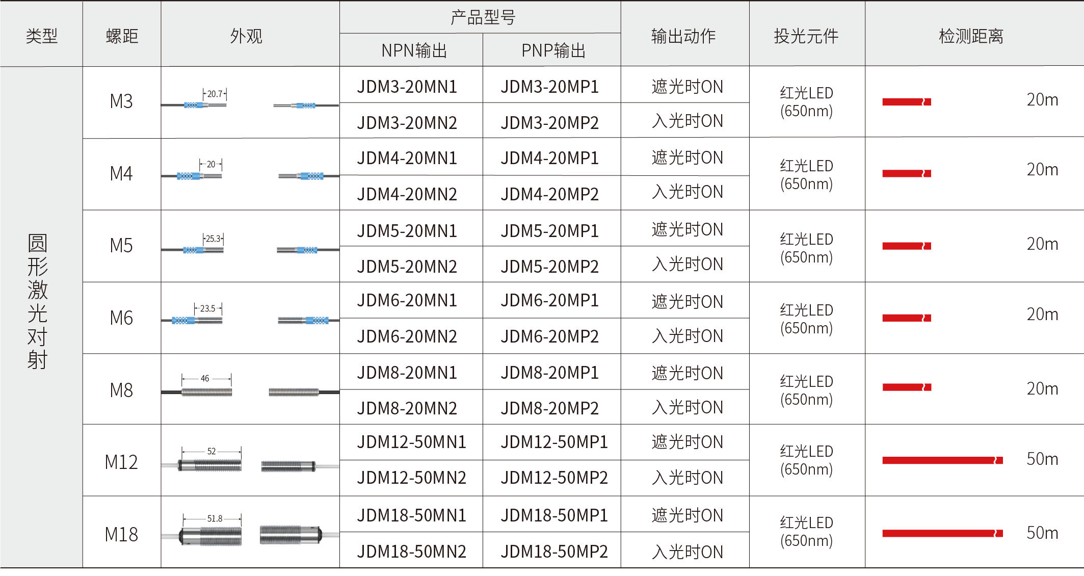 2产品型号表.png