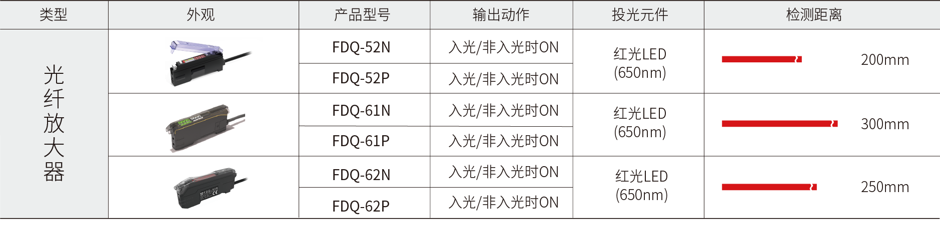 产品型号表.png