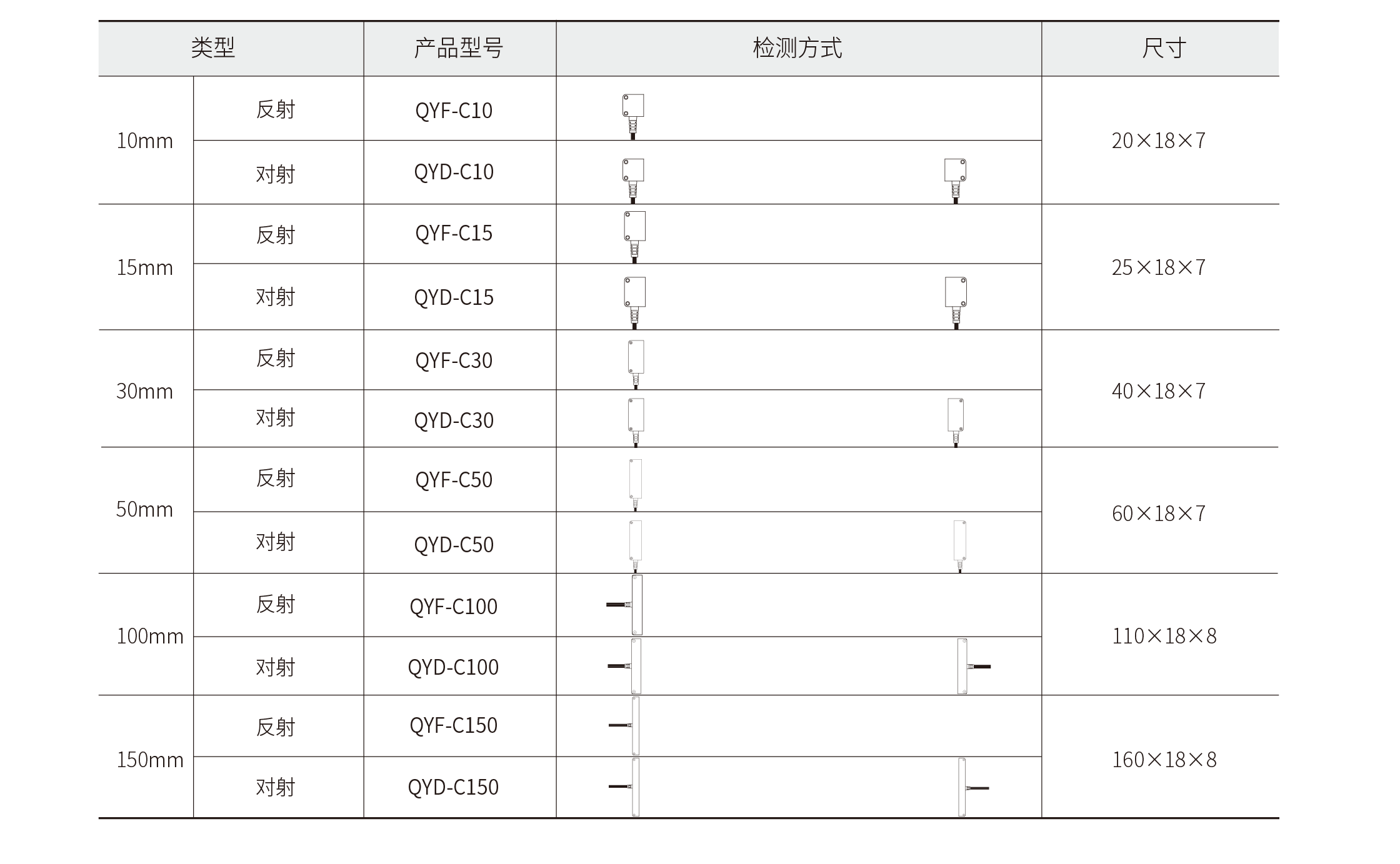 区域产品型号表_画板 1.png