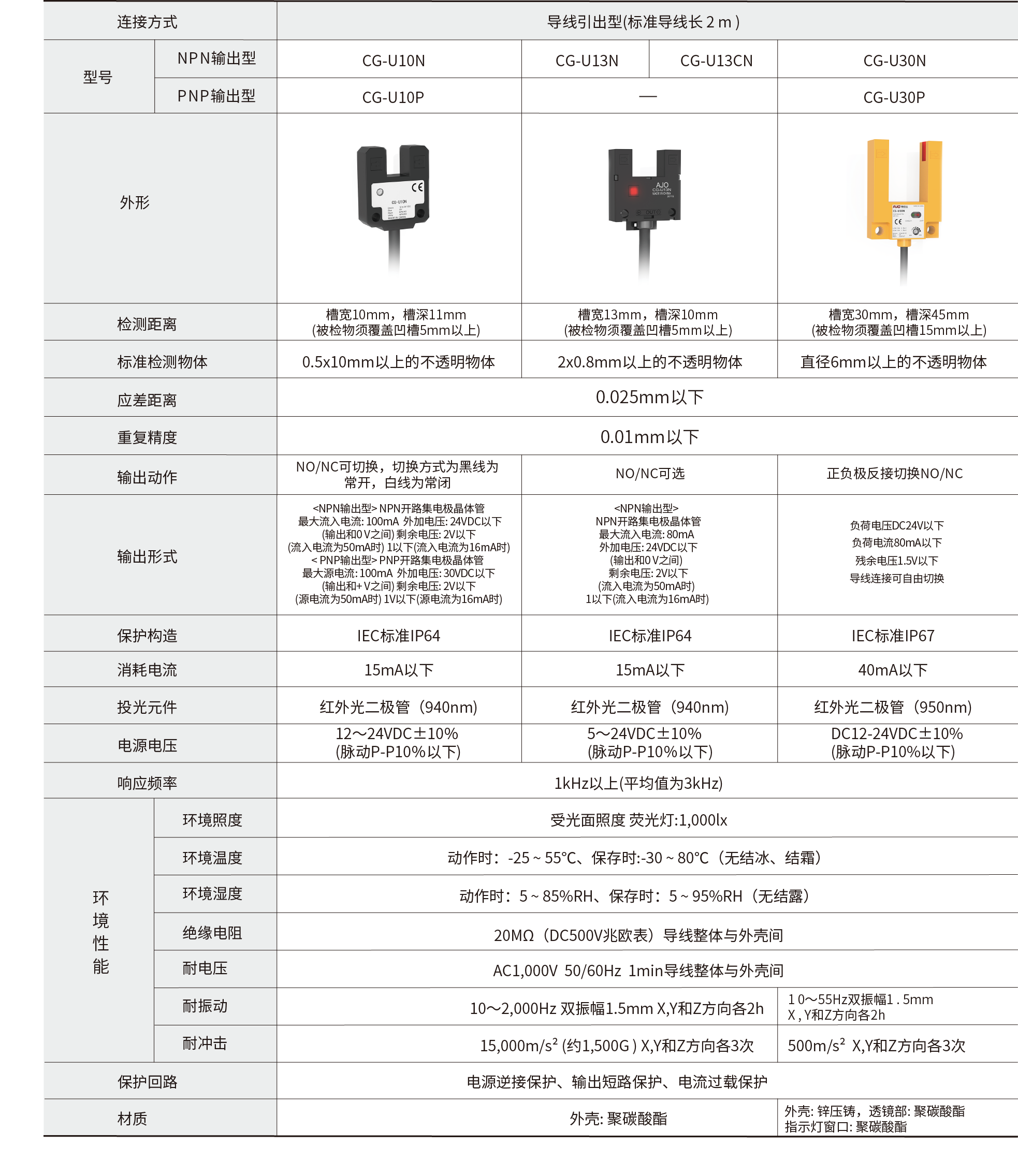 技术参数.png