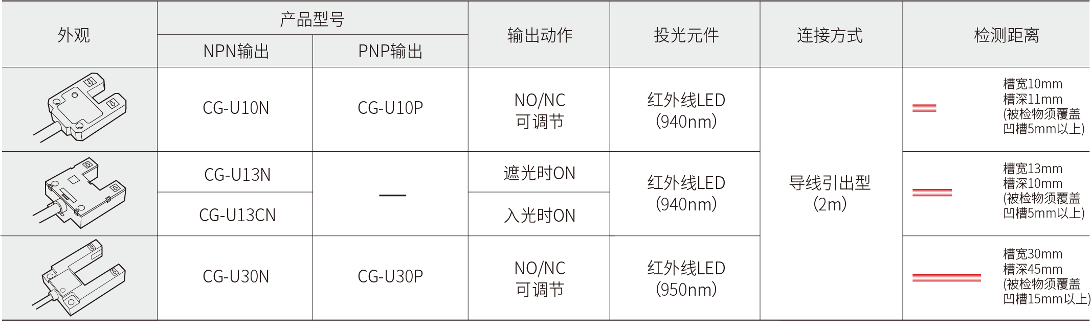 产品型号表.png