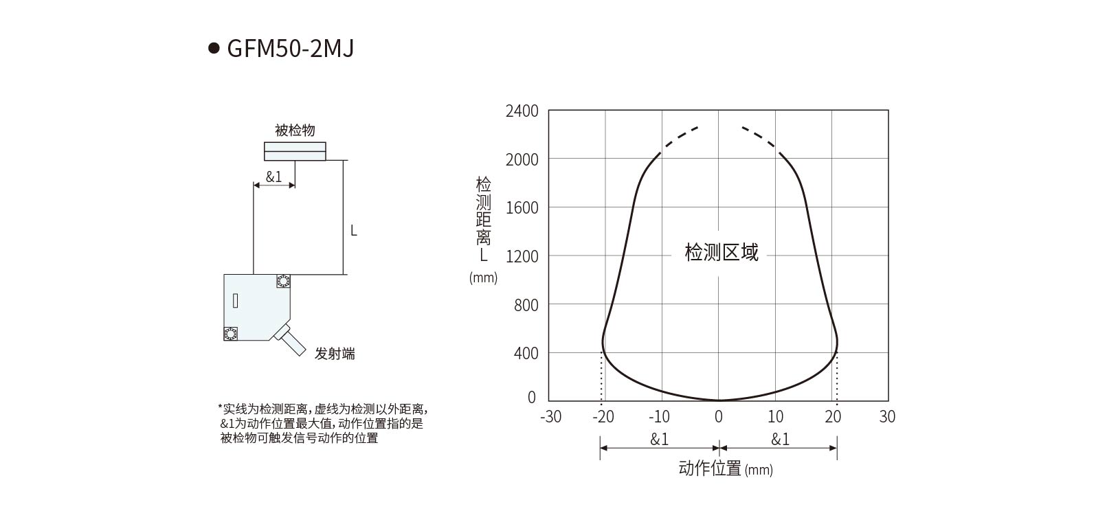 2区域检测图_画板 1.jpg