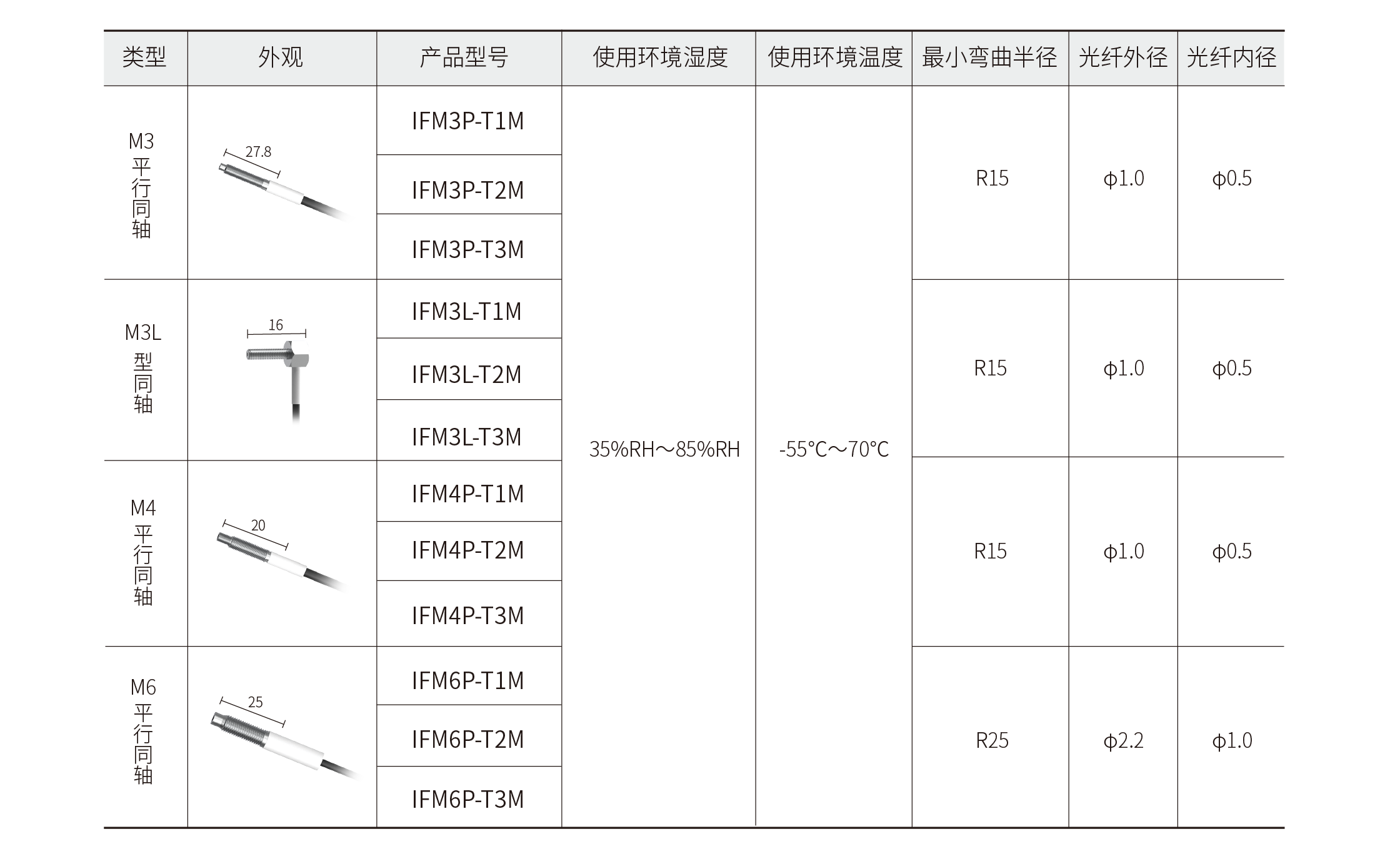 同轴产品型号表_画板 1.png