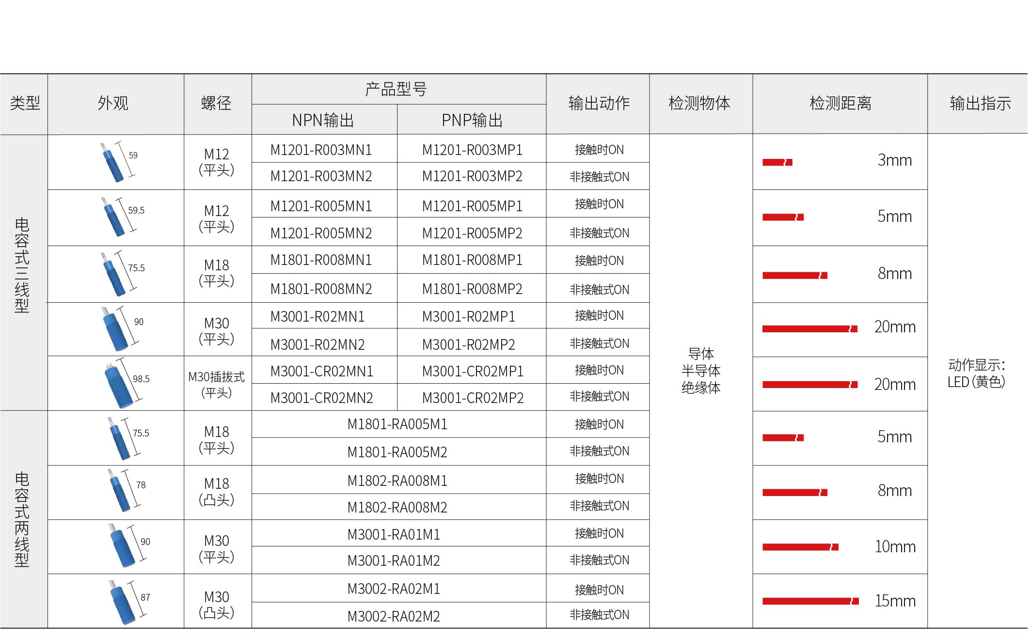 产品型号表.jpg