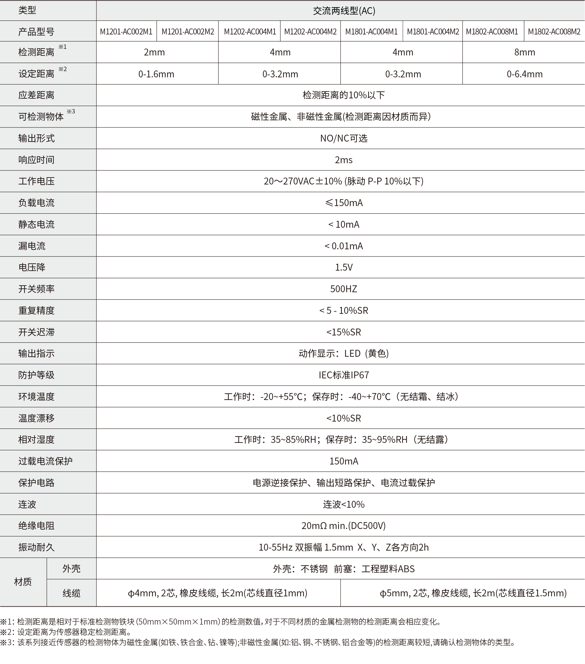 技术参数2.png