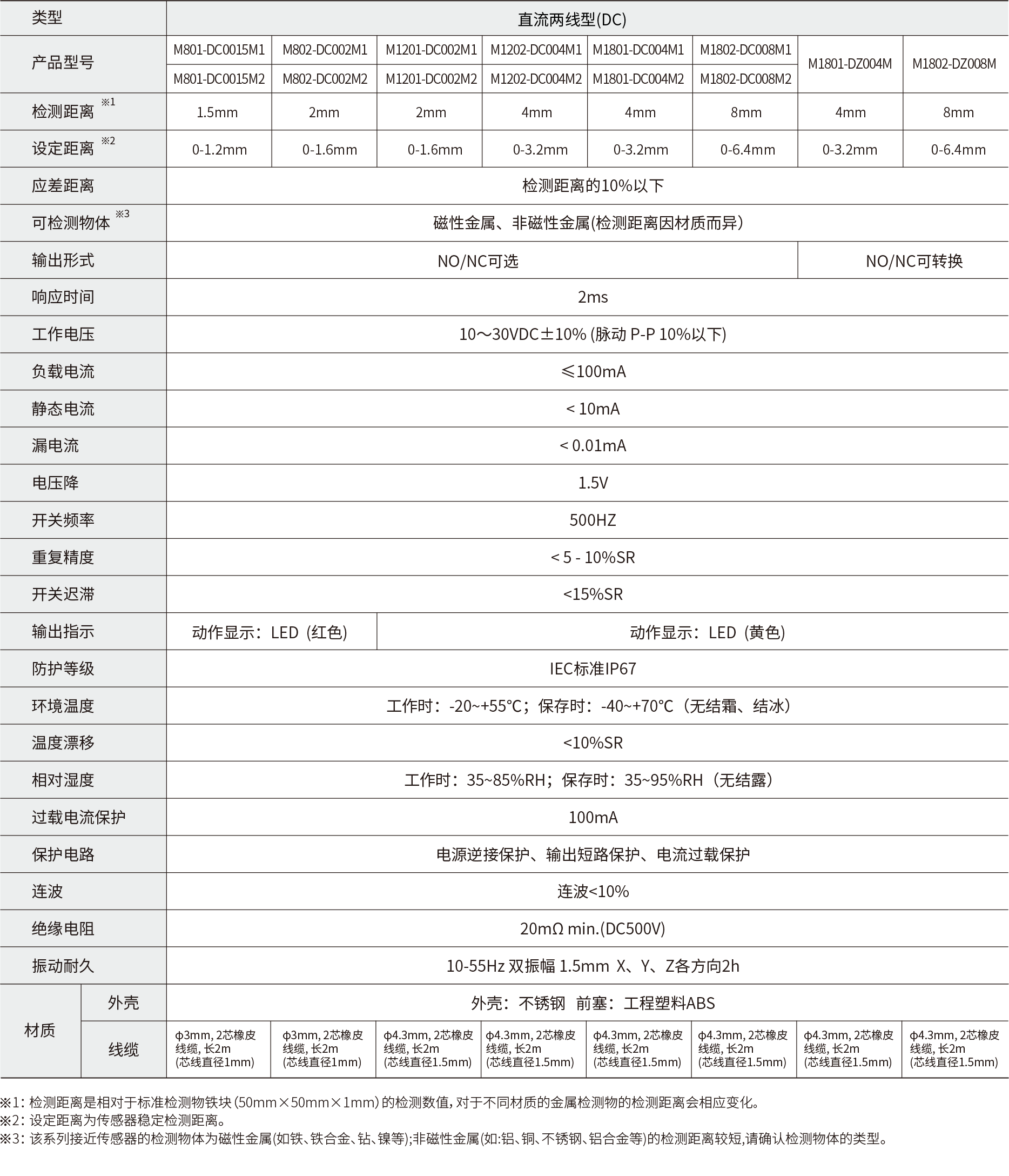 技术参数1.png