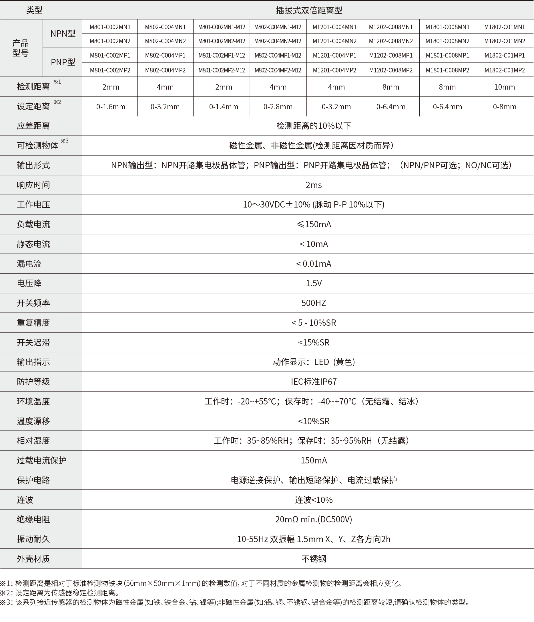 技术参数2.png