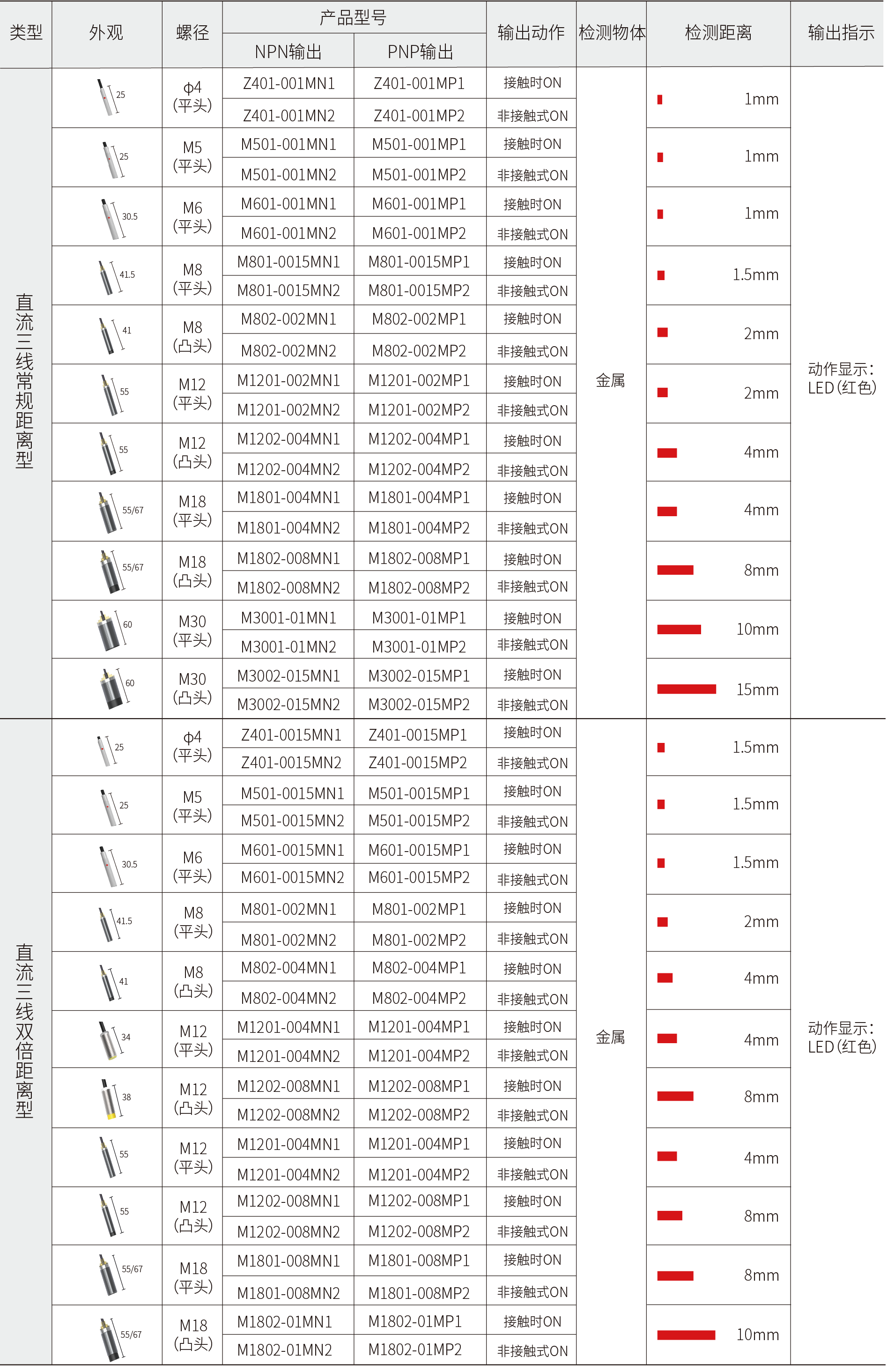 产品型号表.png